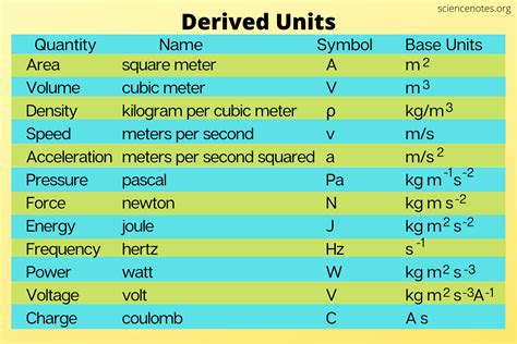 Unit List .